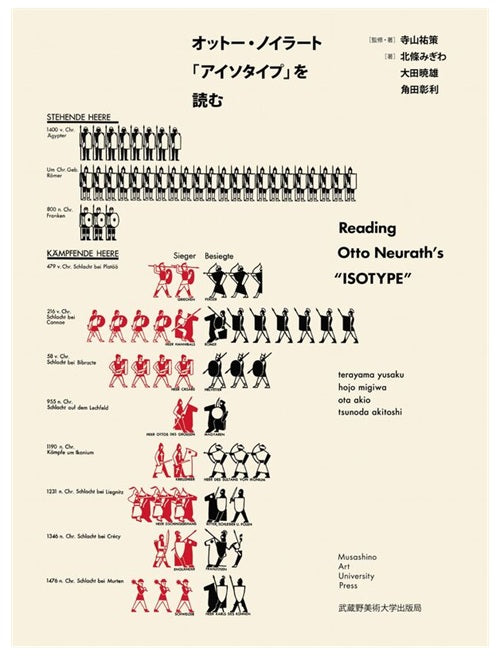 オットー・ノイラート「アイソタイプ」を読む